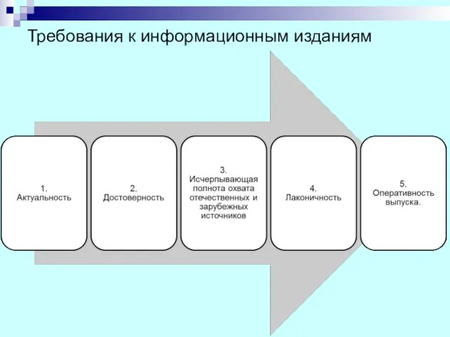 Требования к информационным изданиям