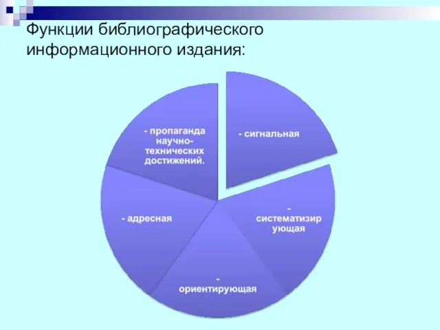 Функции библиографического информационного издания: