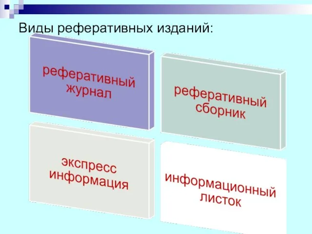 Виды реферативных изданий: