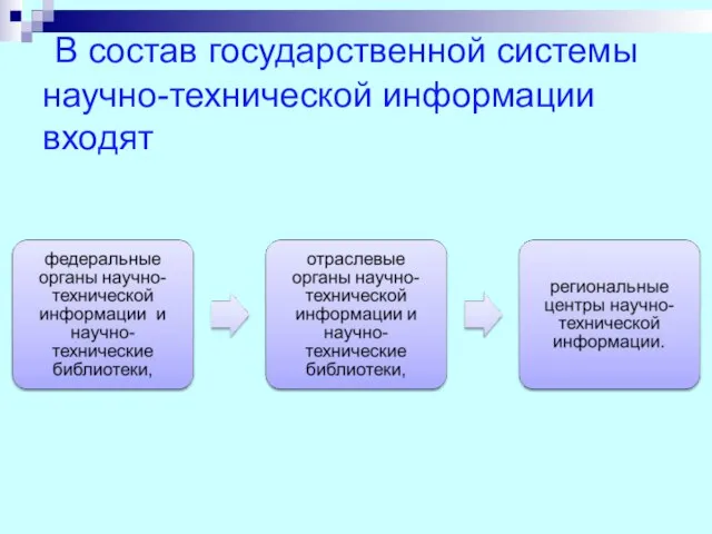 В состав государственной системы научно-технической информации входят