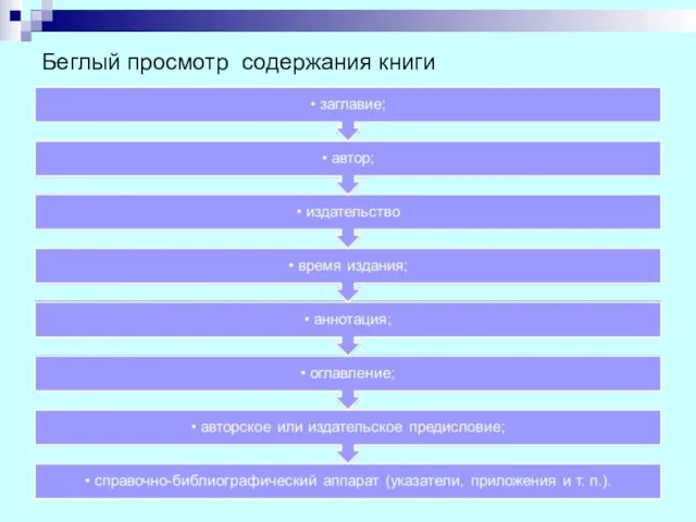 Беглый просмотр содержания книги