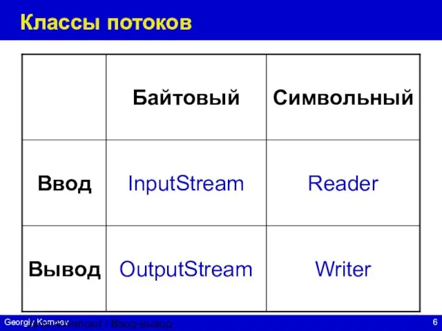 Java Advanced / Ввод-вывод Классы потоков