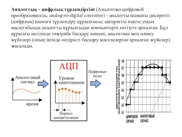 Аналогтық - цифрлық түрлендіргіш (Аналогово-цифровой преобразователь; analog-to-digital converter) - аналогты шаманы