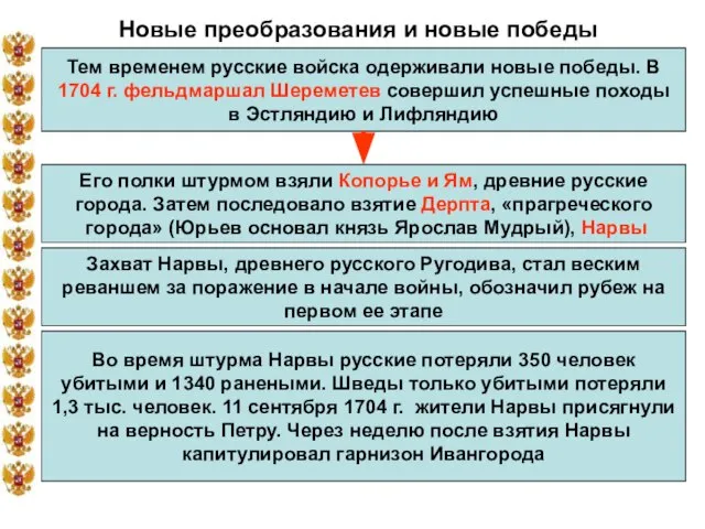 Новые преобразования и новые победы Тем временем русские войска одерживали новые