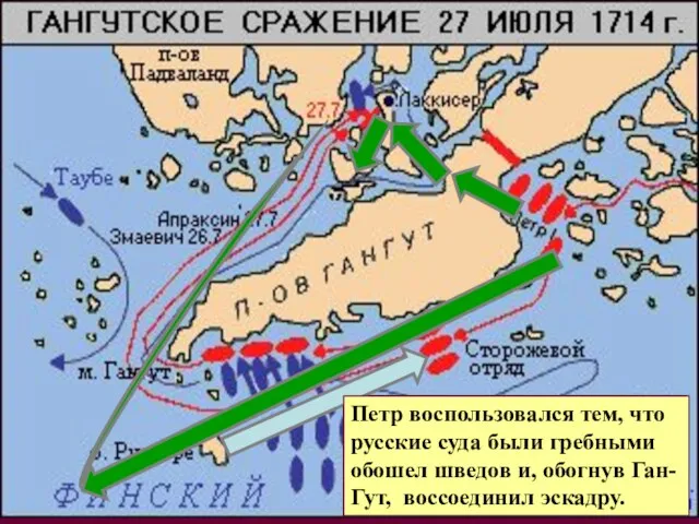 Петр опасавшийся столкнове- тия со шведами решил пере- тащить корабли в