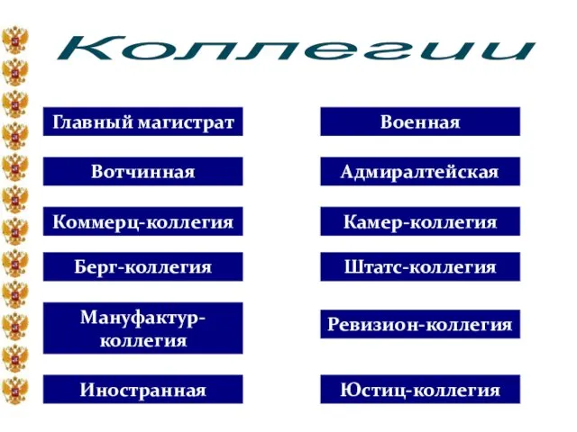 Коллегии Главный магистрат Вотчинная Коммерц-коллегия Берг-коллегия Мануфактур-коллегия Иностранная Военная Адмиралтейская Камер-коллегия Штатс-коллегия Ревизион-коллегия Юстиц-коллегия