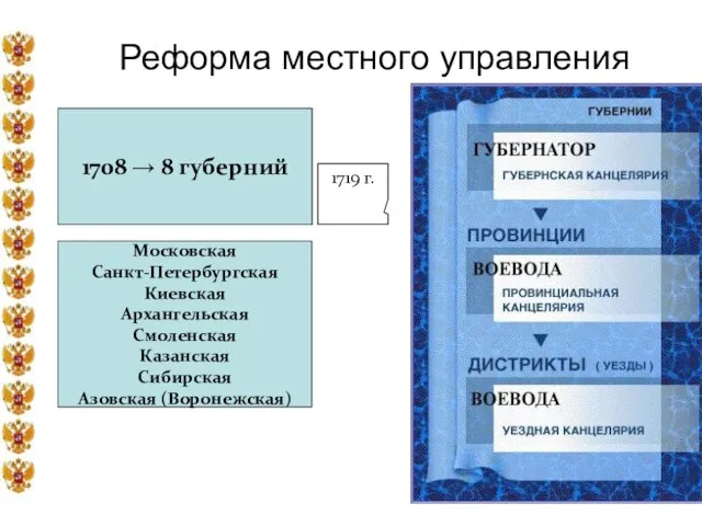 Реформа местного управления 1708 → 8 губерний Московская Санкт-Петербургская Киевская Архангельская