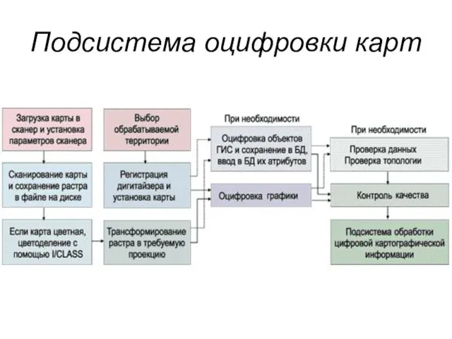 Подсистема оцифровки карт