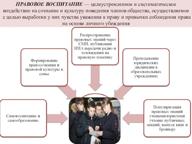 ПРАВОВОЕ ВОСПИТАНИЕ — целеустремленное и систематическое воздействие на сознание и культуру