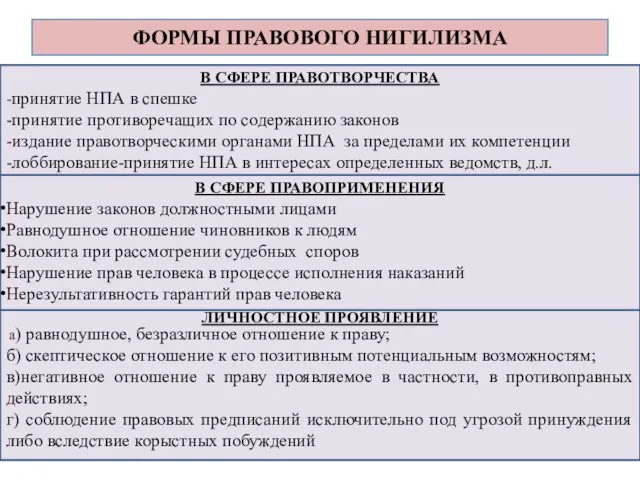 ЛИЧНОСТНОЕ ПРОЯВЛЕНИЕ ФОРМЫ ПРАВОВОГО НИГИЛИЗМА В СФЕРЕ ПРАВОТВОРЧЕСТВА -принятие НПА в