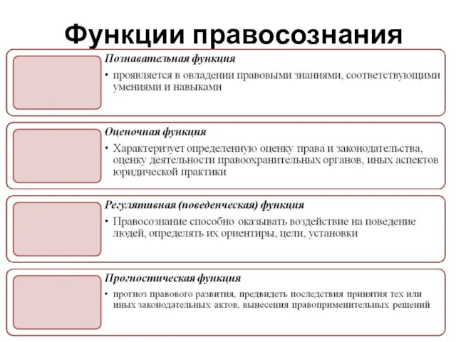 Функции правосознания