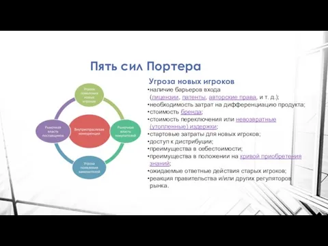 Пять сил Портера наличие барьеров входа (лицензии, патенты, авторские права, и