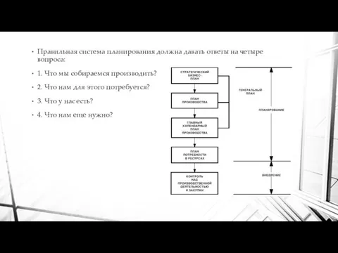 Правильная система планирования должна давать ответы на четыре вопроса: 1. Что