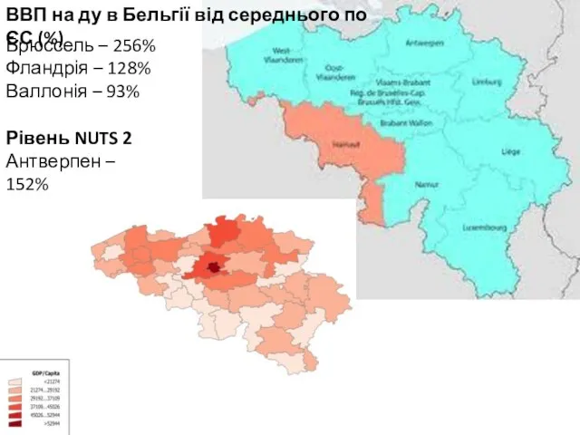 Брюссель – 256% Фландрія – 128% Валлонія – 93% Рівень NUTS