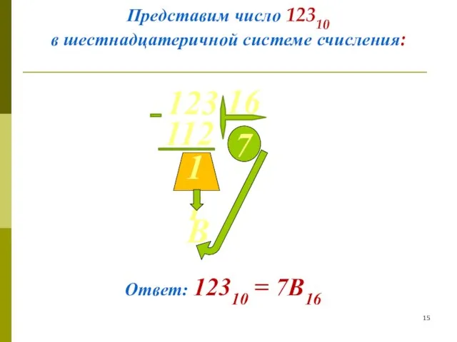 Представим число 12310 в шестнадцатеричной системе счисления: 7 11 В Ответ: 12310 = 7В16