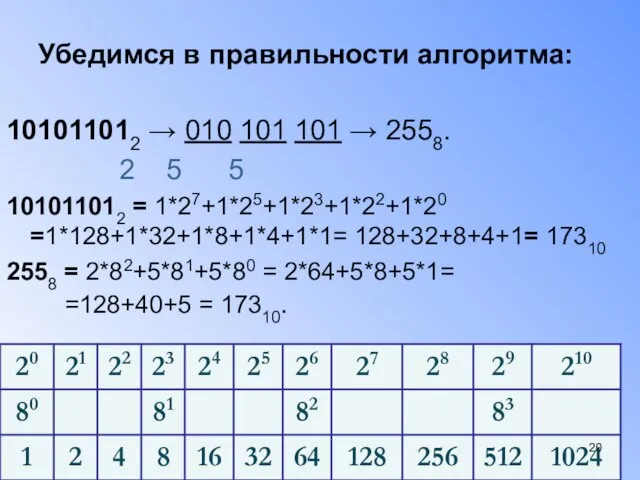 Убедимся в правильности алгоритма: 101011012 → 010 101 101 → 2558.