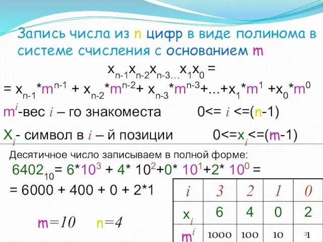 Запись числа из n цифр в виде полинома в системе счисления