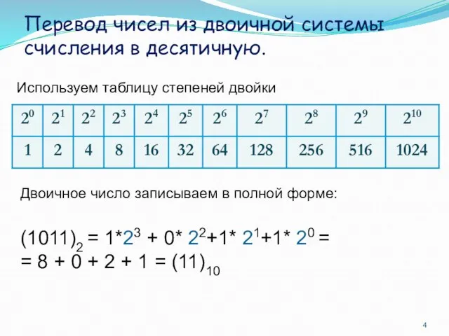 Перевод чисел из двоичной системы счисления в десятичную. Двоичное число записываем