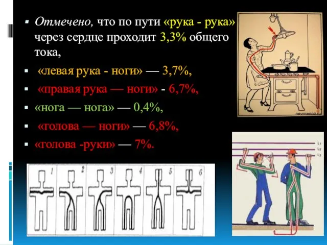 Отмечено, что по пути «рука - рука» через сердце проходит 3,3%