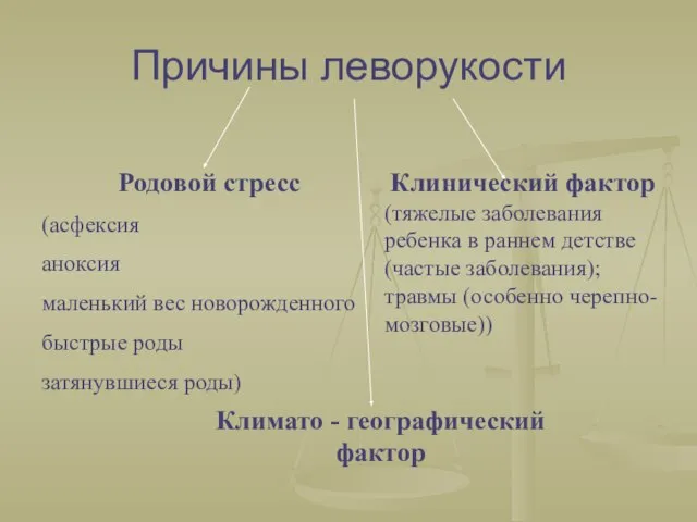 Причины леворукости Родовой стресс (асфексия аноксия маленький вес новорожденного быстрые роды