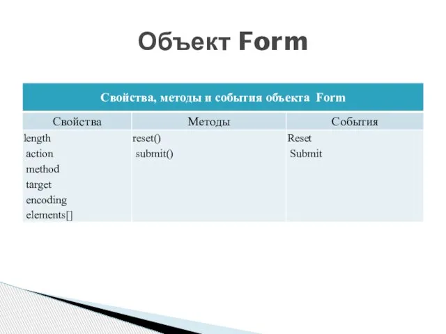 Объект Form