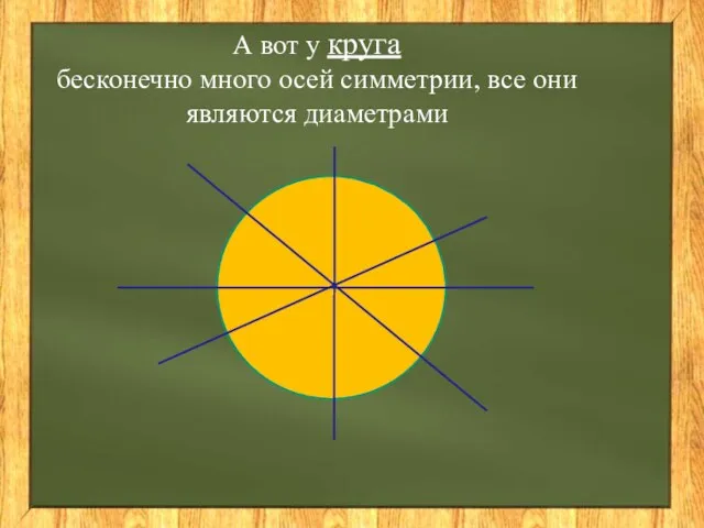 А вот у круга бесконечно много осей симметрии, все они являются диаметрами