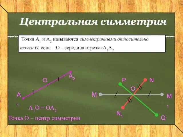 Центральная симметрия Точки А1 и А2 называются симметричными относительно точки О,