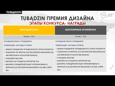 TUBĄDZIN ПРЕМИЯ ДИЗАЙНА ЭТАПЫ КОНКУРСА- НАГРАДЫ