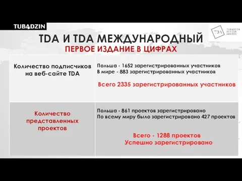 TDA И TDA МЕЖДУНАРОДНЫЙ ПЕРВОЕ ИЗДАНИЕ В ЦИФРАХ