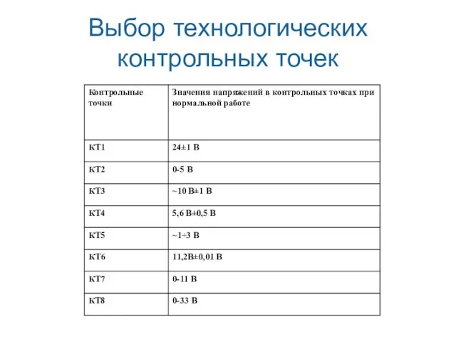 Выбор технологических контрольных точек