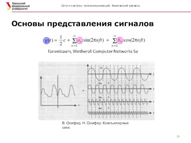 Сети и системы телекоммуникаций. Физический уровень Основы представления сигналов В. Олифер, Н. Олифер. Компьютерные сети.