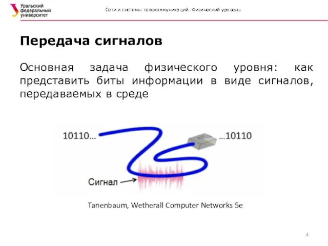 Сети и системы телекоммуникаций. Физический уровень Основная задача физического уровня: как
