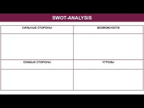 SWOT-ANALYSIS