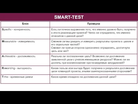 SMART-TEST