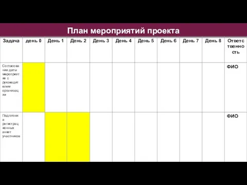 План мероприятий проекта