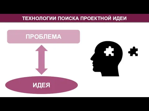 ТЕХНОЛОГИИ ПОИСКА ПРОЕКТНОЙ ИДЕИ ПРОБЛЕМА ИДЕЯ