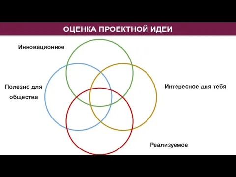 ОЦЕНКА ПРОЕКТНОЙ ИДЕИ Полезно для общества Интересное для тебя Реализуемое Инновационное