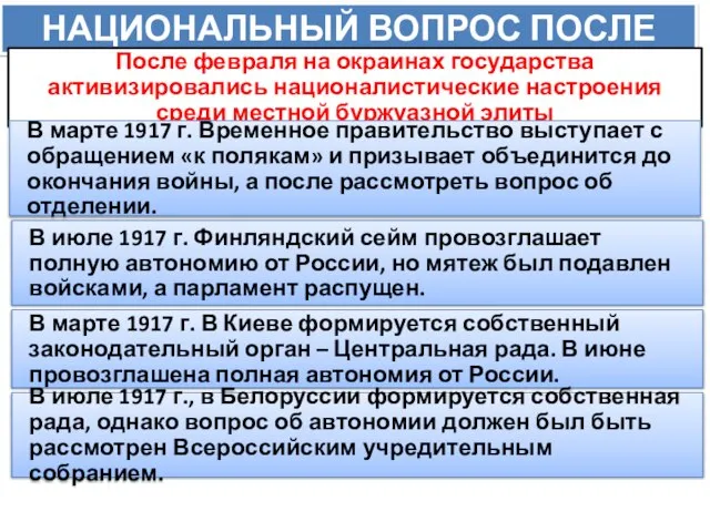 НАЦИОНАЛЬНЫЙ ВОПРОС ПОСЛЕ ФЕВРАЛЯ После февраля на окраинах государства активизировались националистические