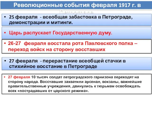 Революционные события февраля 1917 г. в Петрограде. Царь распускает Государственную думу.