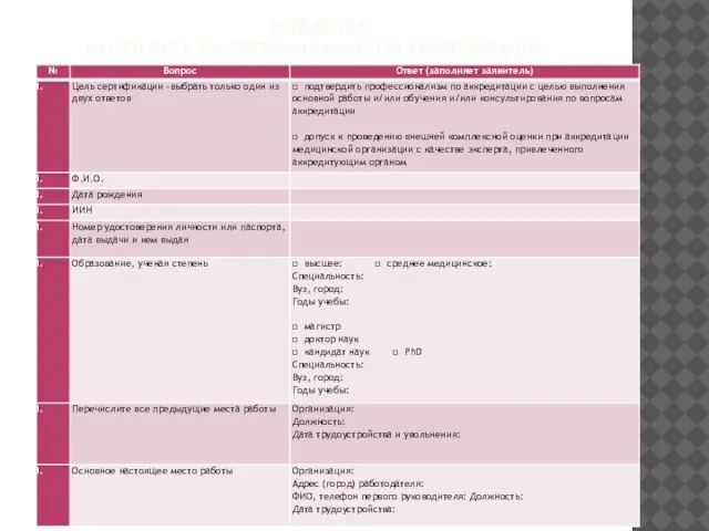ЗАЯВЛЕНИЕ КАНДИДАТА НА СЕРТИФИКАЦИЮ ПО АККРЕДИТАЦИИ