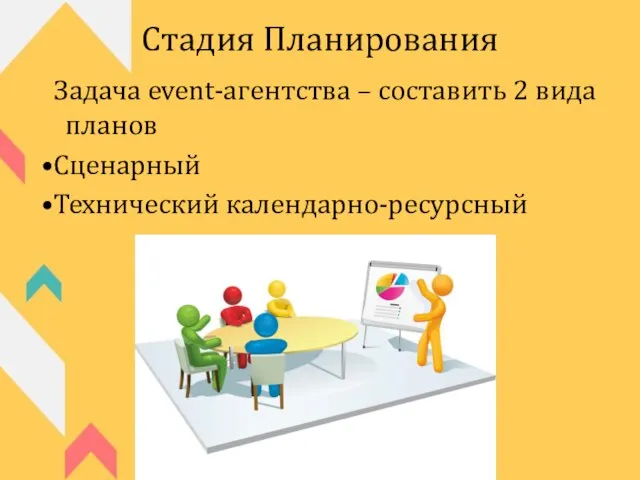 Стадия Планирования Задача event-агентства – составить 2 вида планов •Сценарный •Технический календарно-ресурсный