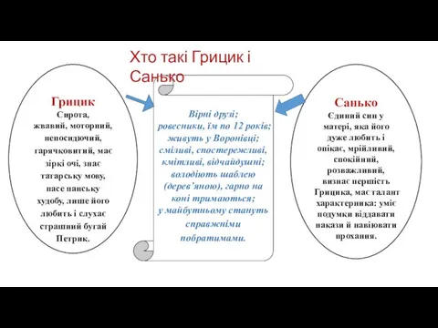 Вірні друзі; ровесники, їм по 12 років; живуть у Воронівці; сміливі,