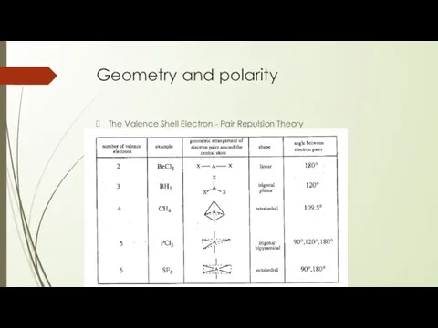 Geometry and polarity The Valence Shell Electron - Pair Repulsion Theory