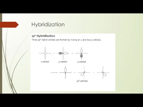 Hybridization