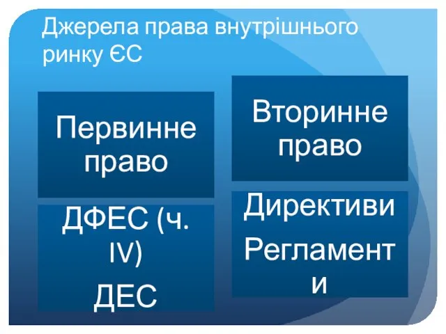 Джерела права внутрішнього ринку ЄС