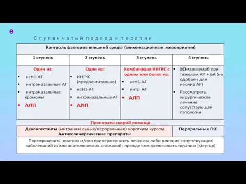 Лечение Ступенчатый подход к терапии