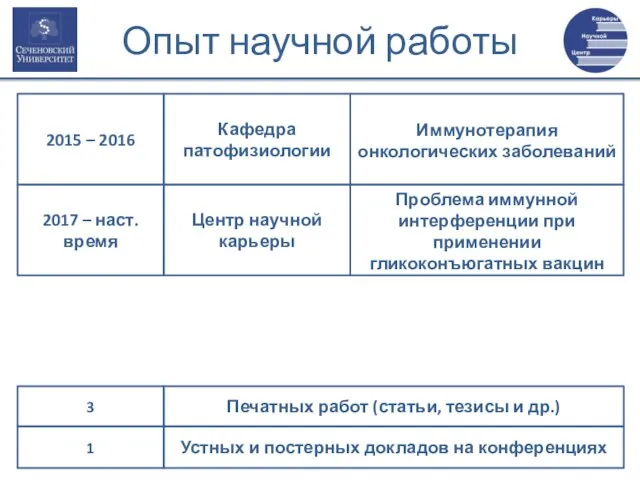 Кафедра патофизиологии Иммунотерапия онкологических заболеваний 2015 – 2016 Печатных работ (статьи,