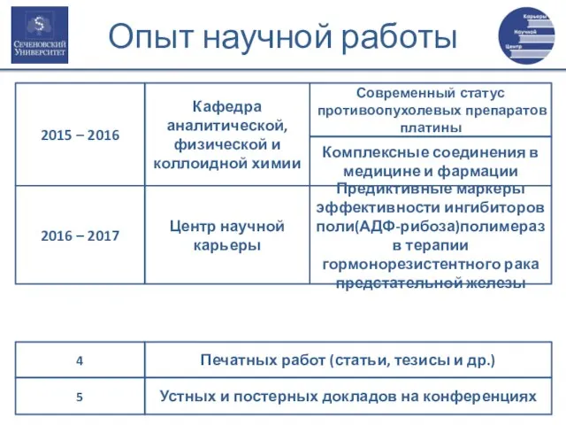 Кафедра аналитической, физической и коллоидной химии Современный статус противоопухолевых препаратов платины