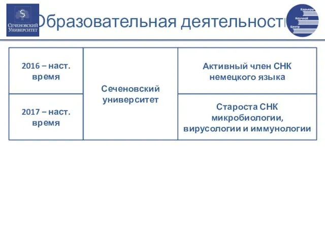 Сеченовский университет Староста СНК микробиологии, вирусологии и иммунологии 2016 – наст.