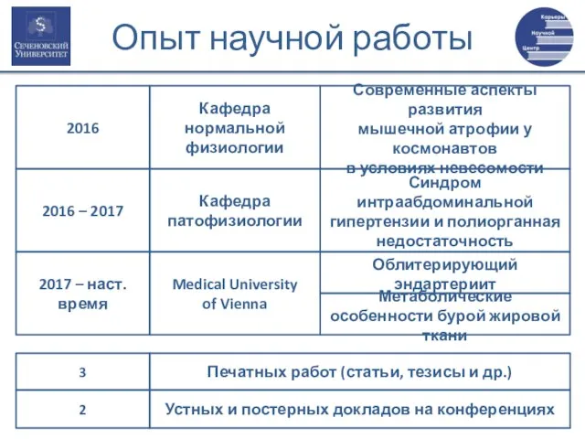 Кафедра нормальной физиологии Современные аспекты развития мышечной атрофии у космонавтов в